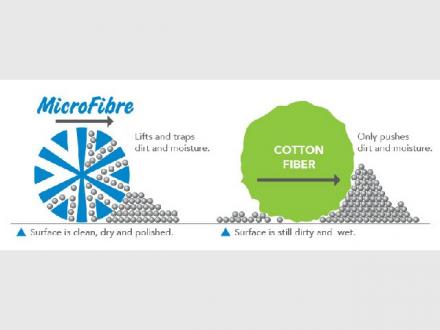 Microfibre Cloths Microfibre Cloths