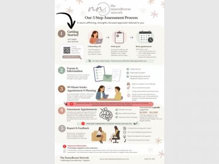 The Neurodiverse Network By Amelia Read