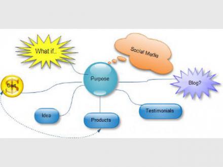 Websites With Purpose Websites With Purpose